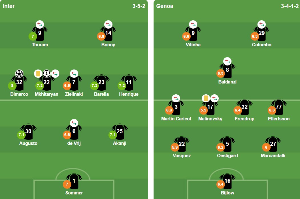 Đội hình xuất phát trận Inter Milan vs Genoa.