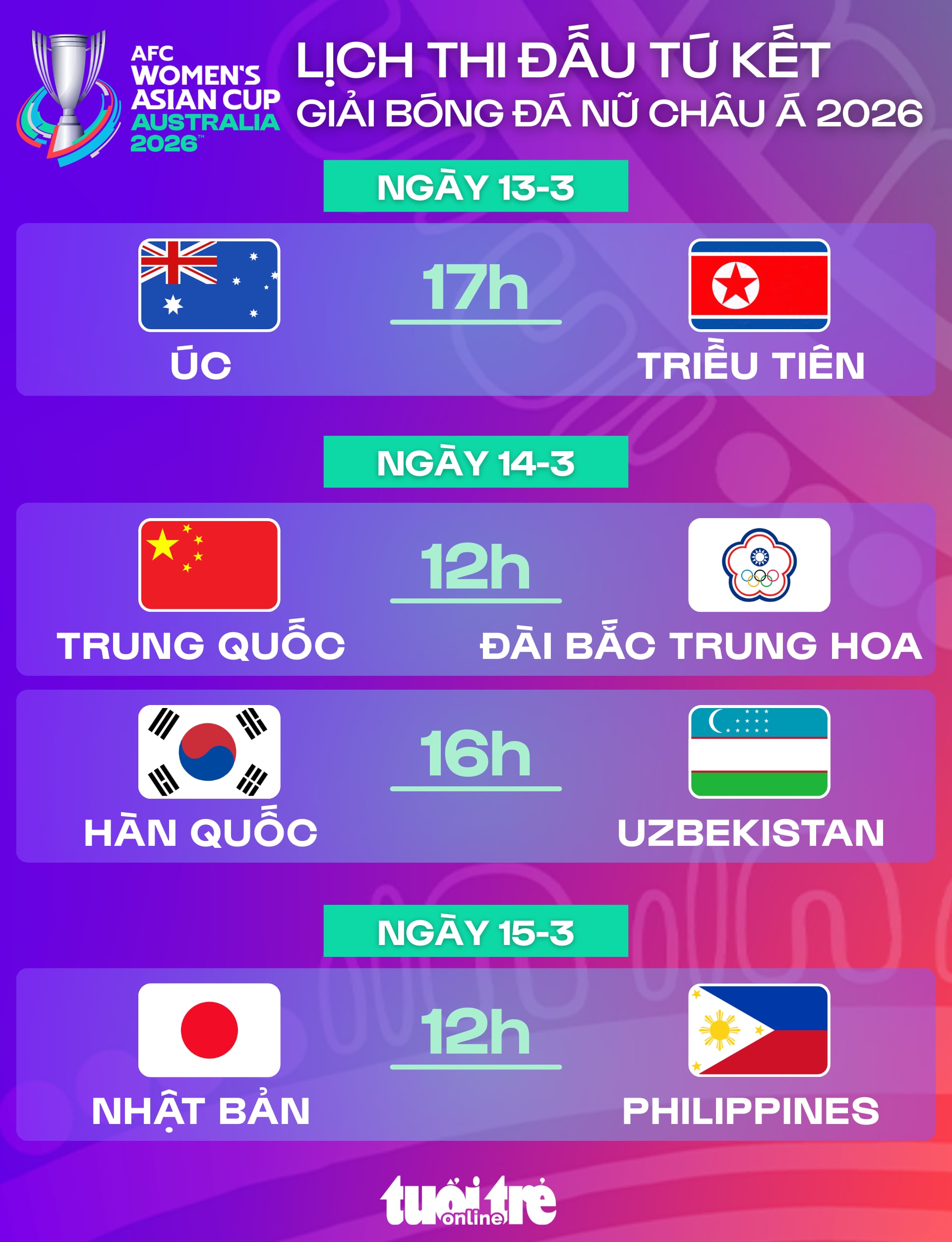 Lịch thi đấu tứ kết Asian Cup nữ 2026