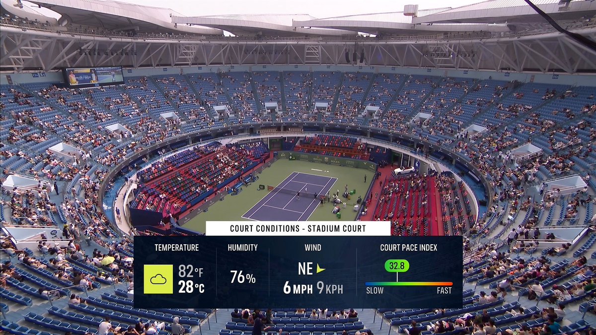 Chỉ số CPI ở sân đấu tại Thượng Hải chỉ là 32,8