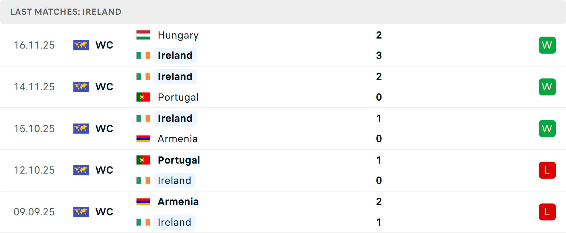 Thủ môn Matej Kovar phản xạ nhanh