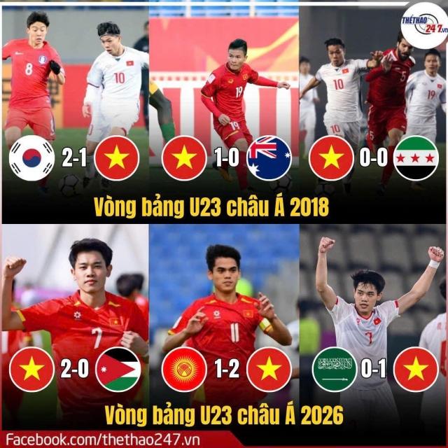 U23 Việt Nam lập kỳ tích toàn thắng vòng bảng U23 Việt Nam toàn thắng vòng bảng U23 châu Á 2026