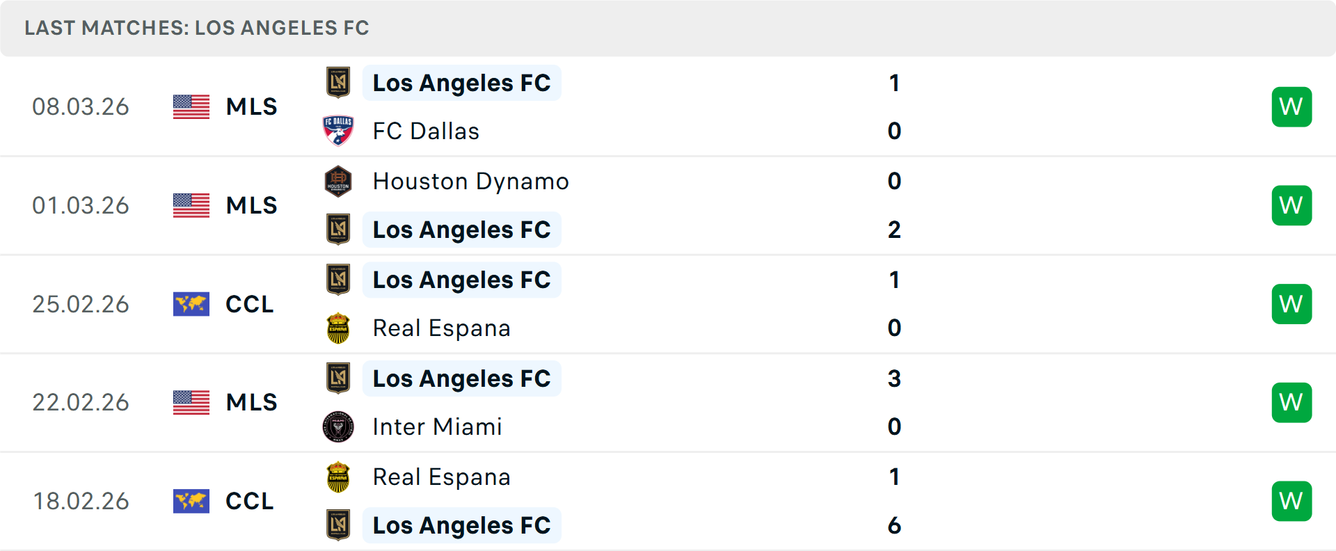 Phong độ Los Angeles 5 trận gần nhất