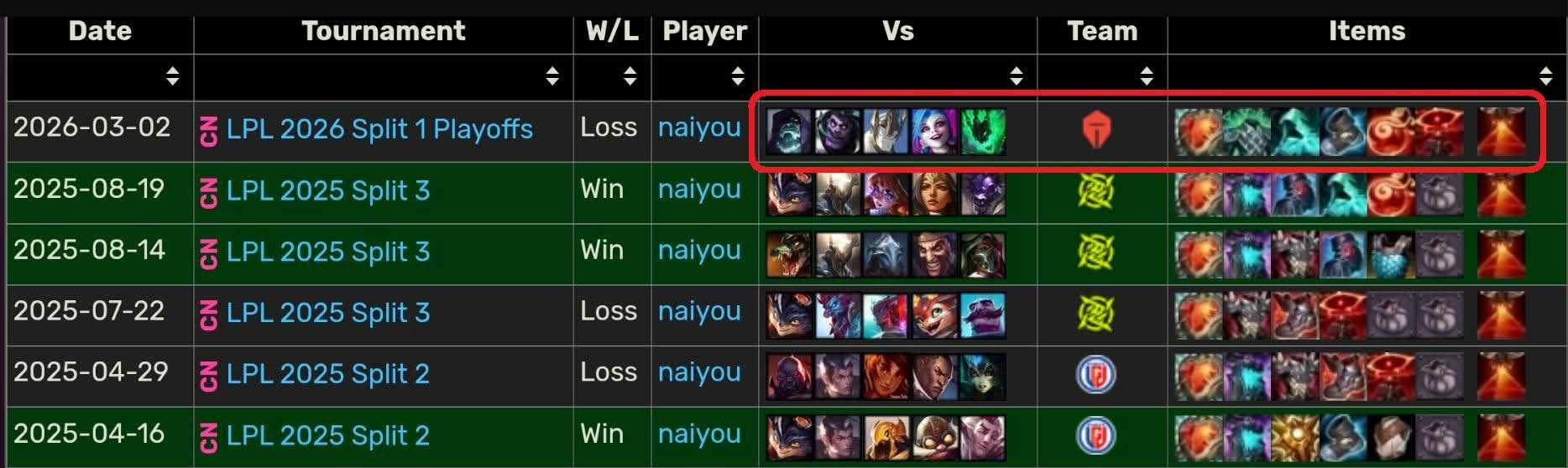 LPL tiếp tục bùng nổ nghi vấn dàn xếp tỉ số ngay tại giải đấu lớn nhất khu vực- Ảnh 2.