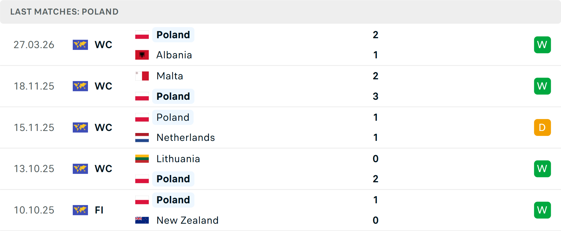 Hai đội bóng tranh chấp bóng