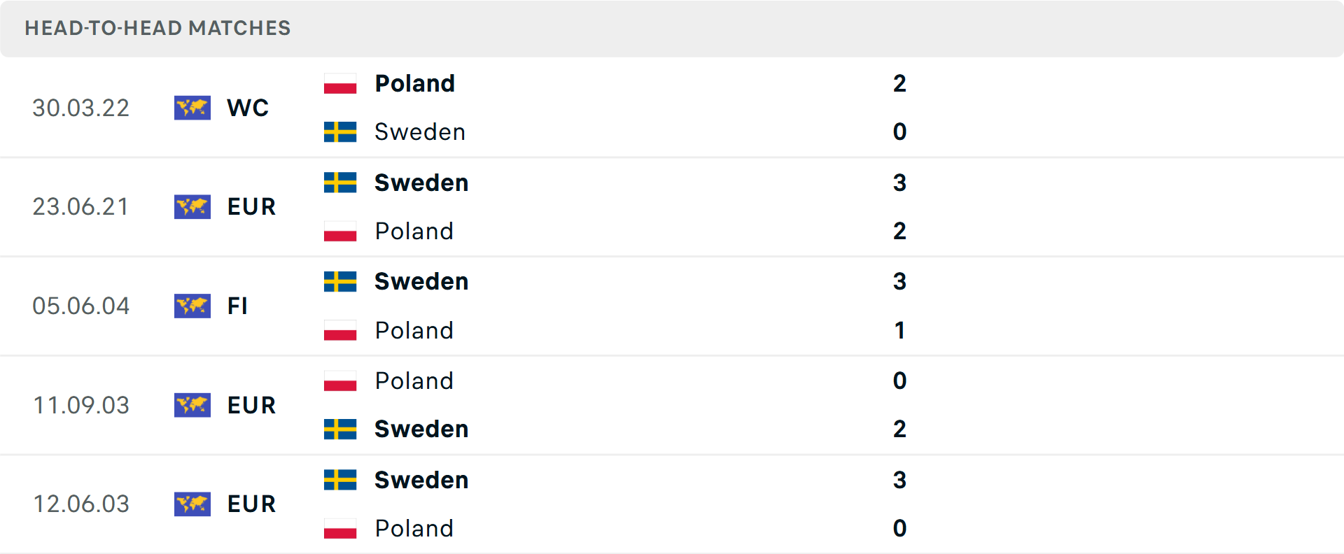 Viktor Gyokeres ăn mừng bàn thắng