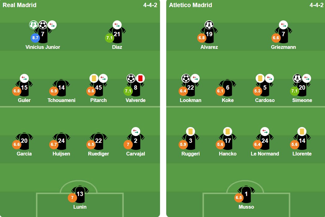 Đội hình xuất phát trận Real vs Atletico