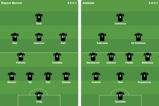 Đội hình ra sân của 2 CLB. Đội hình ra sân trận Bayern vs Atalanta