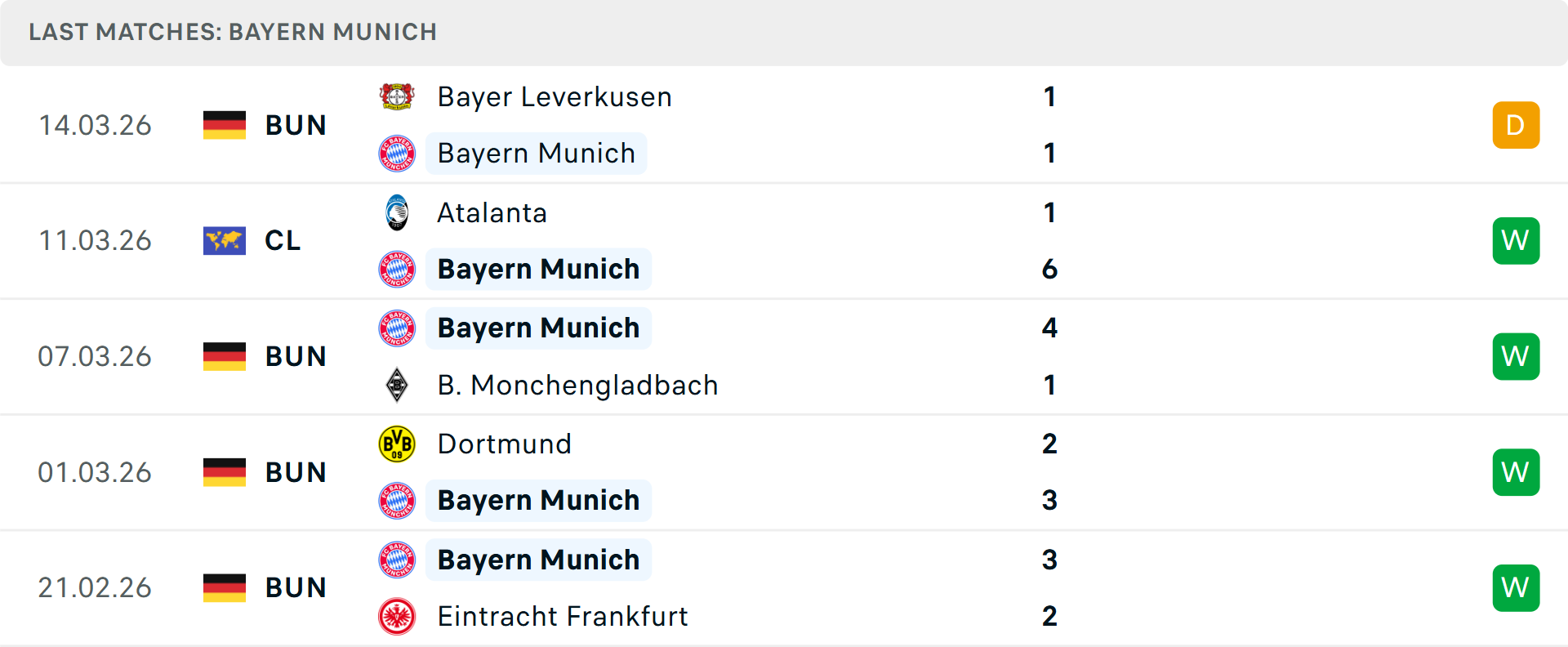 Thống kê kèo châu Á của Bayern và Atalanta