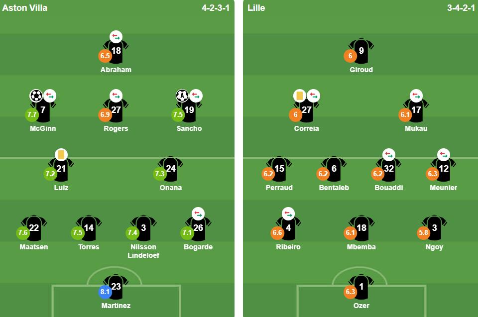 Đội hình xuất phát Aston Villa vs Lille
