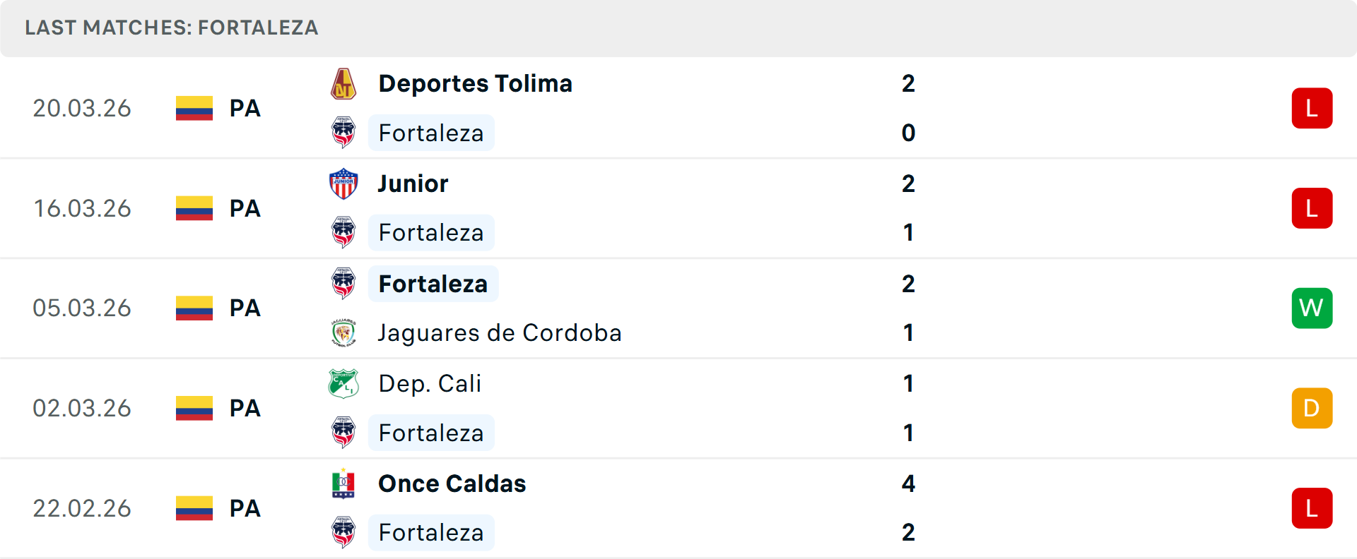 Phong độ Fortaleza 5 trận gần nhất