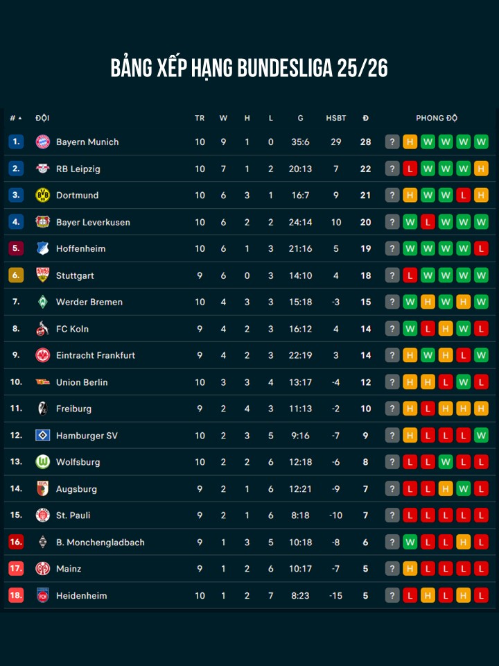 Kane tỏa sáng phút chót, Bayern Munich khó khăn cầm hòa Union Berlin - Ảnh 3.