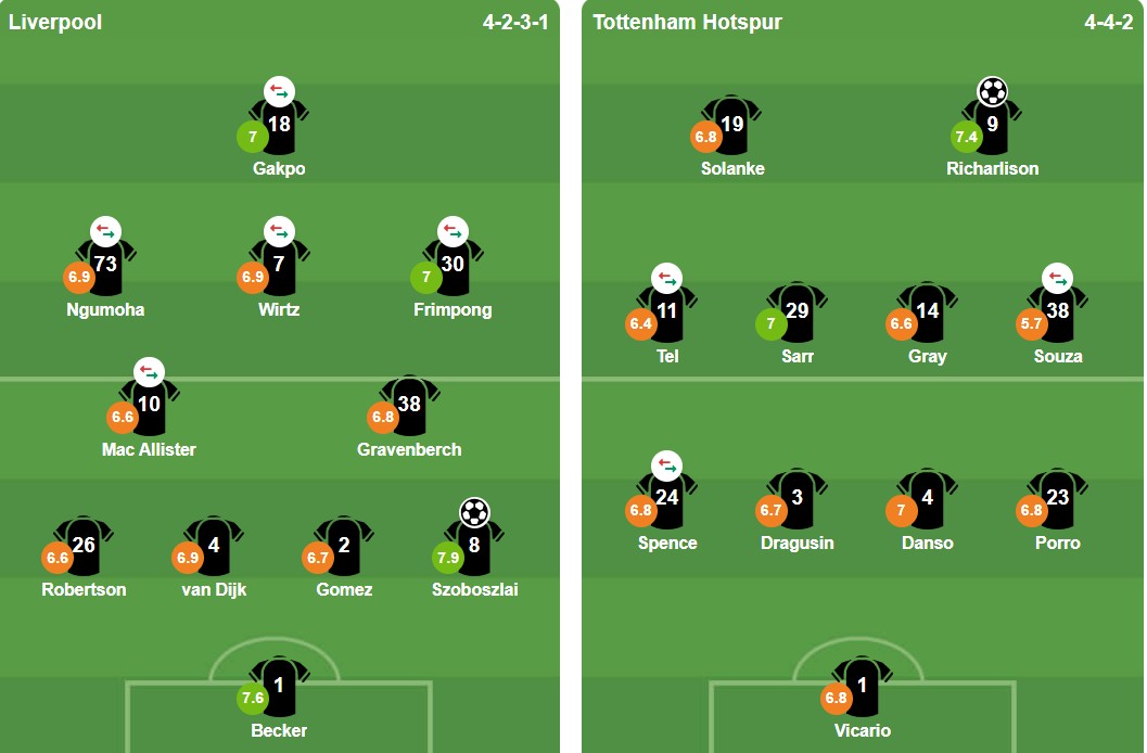 Đội hình xuất phát hai đội bóng