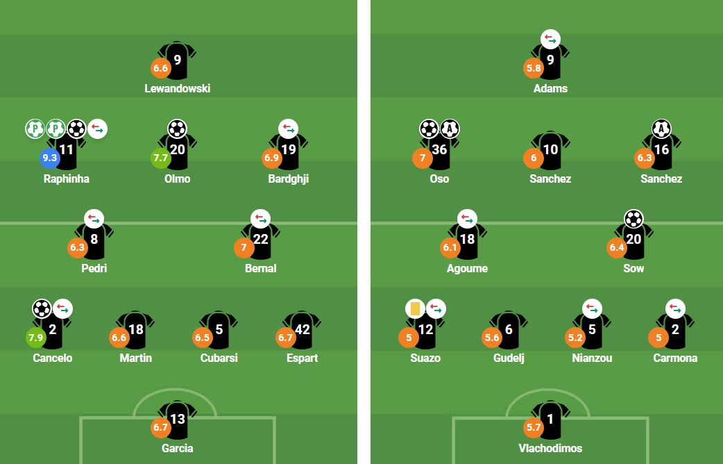 Đội hình ra sân trận Barcelona vs Sevilla