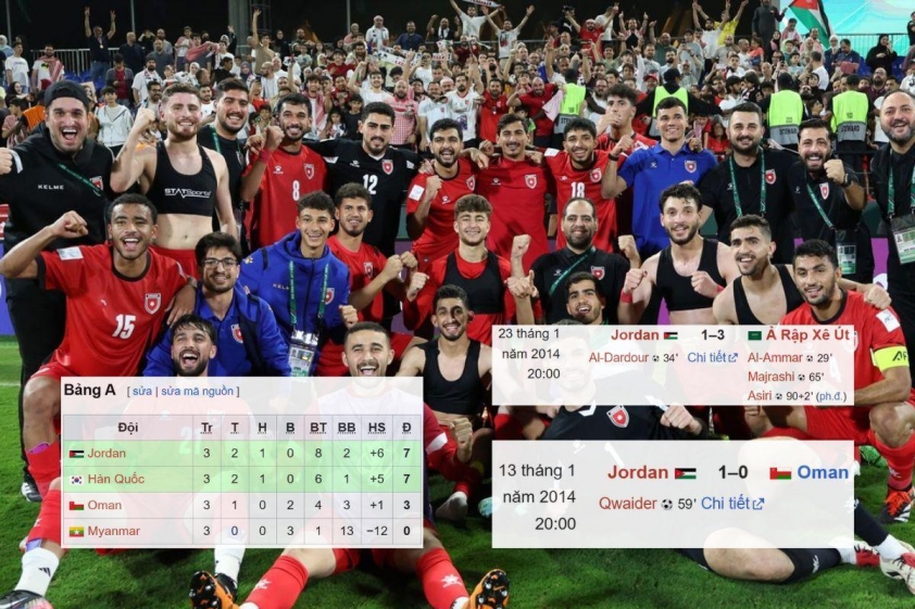 U23 Jordan hạng ba tại VCK U23 châu Á 2013 U23 Jordan giành hạng ba giải U23 châu Á 2013