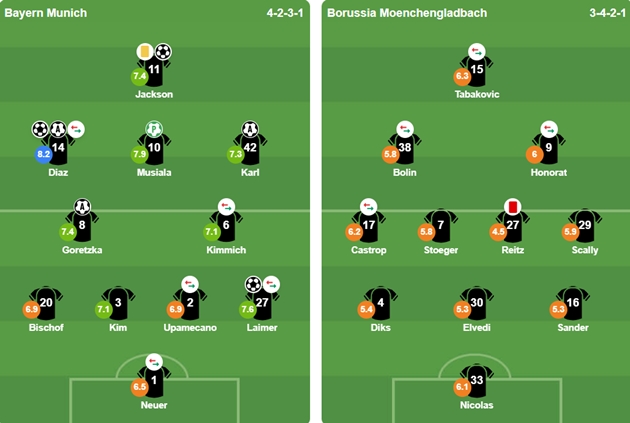 Đội hình xuất phát của 2 CLB.