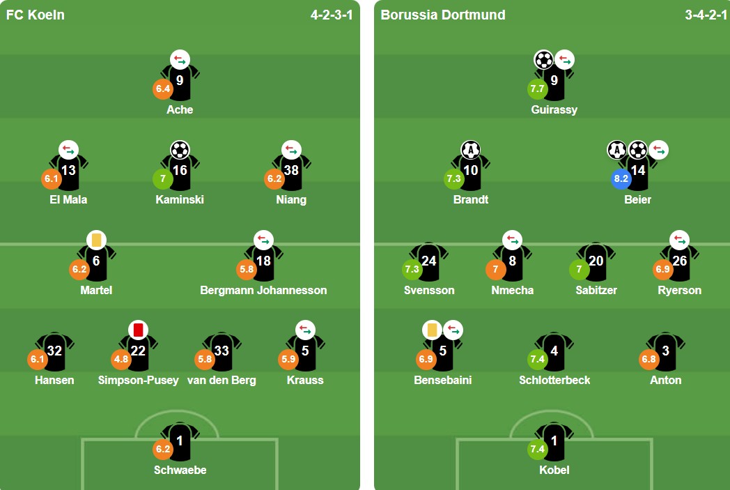 Nico Schlotterbeck thi đấu nổi bật