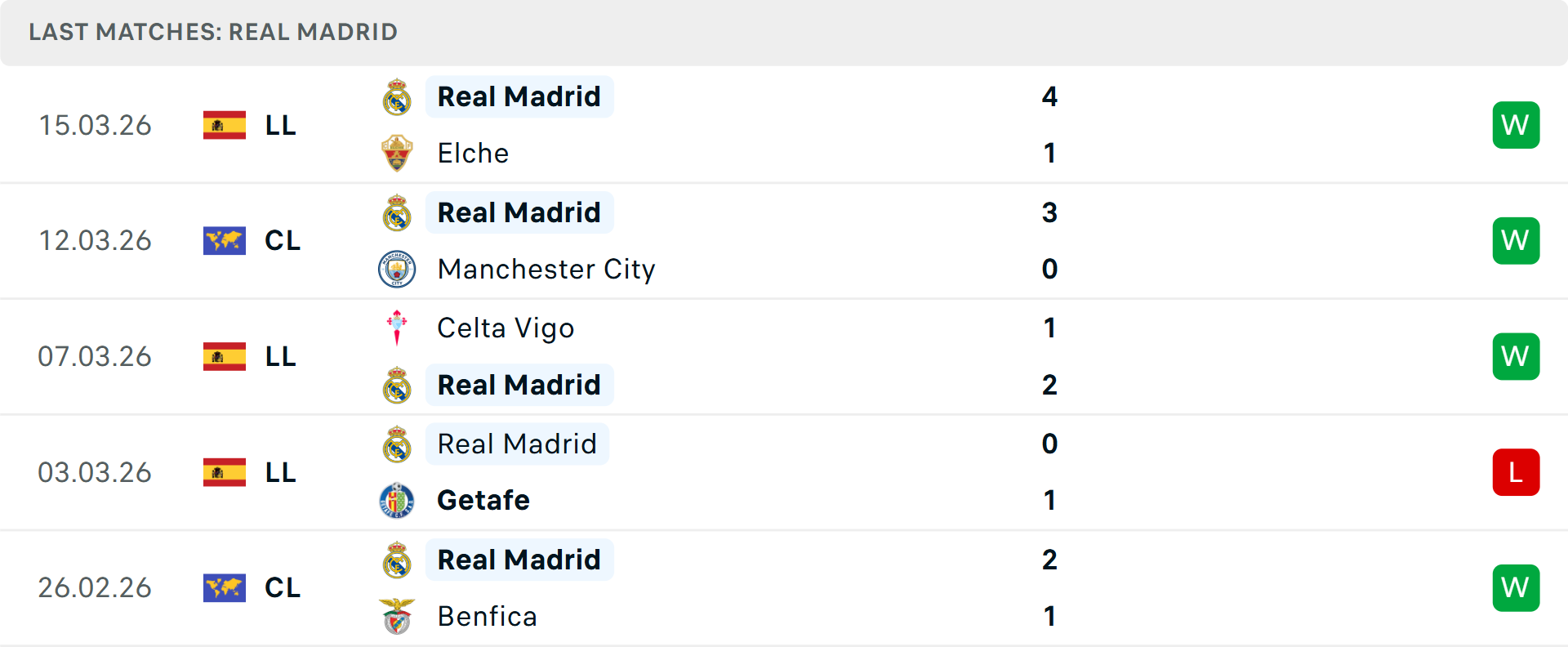 Man City chịu áp lực lớn ở lượt về Champions League Man City chiến thuật chuẩn bị cho trận gặp Real Madrid