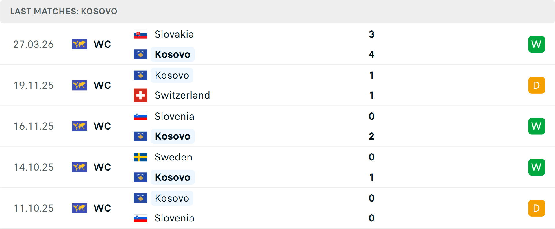 Đội hình tấn công của Thổ Nhĩ Kỳ