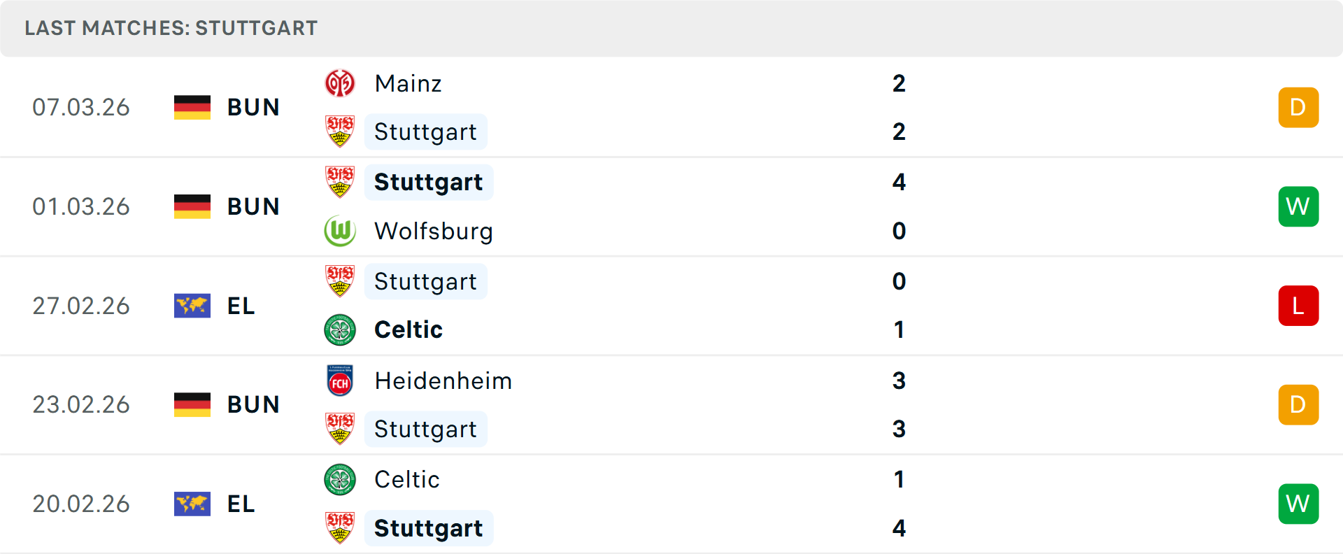 Cầu thủ Stuttgart ăn mừng bàn thắng