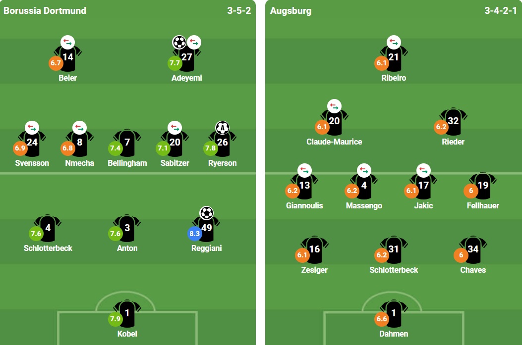 Đội hình Dortmund trận gặp Augsburg