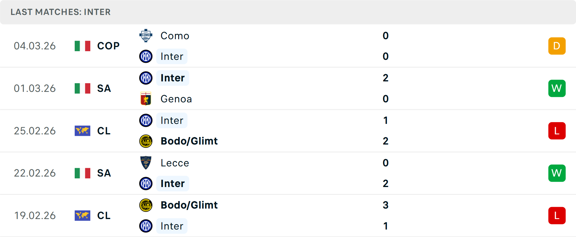 Phong độ Inter 5 trận gần nhất