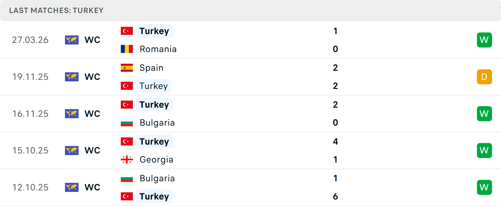 HLV Montella trên sân