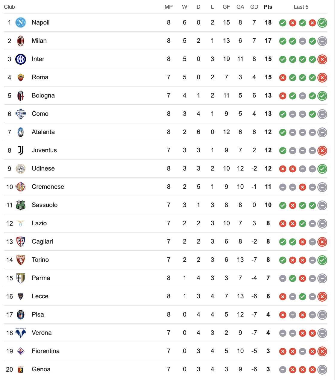 BXH Serie A sau chiến thắng của Napoli