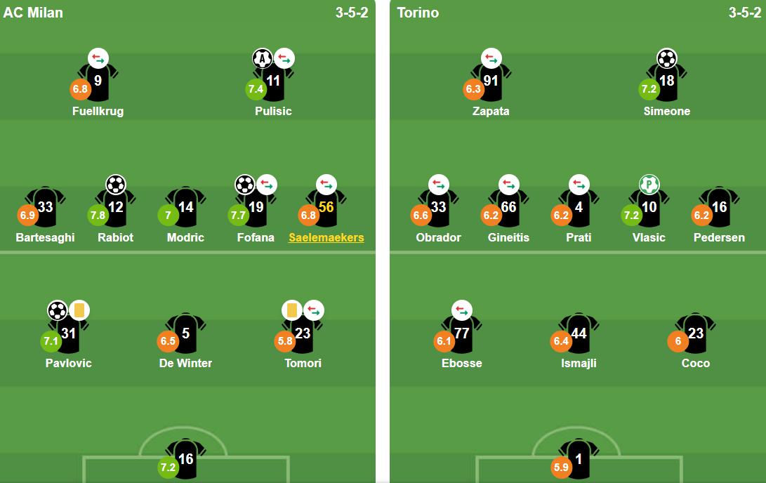 Đội hình ra sân của hai đội.