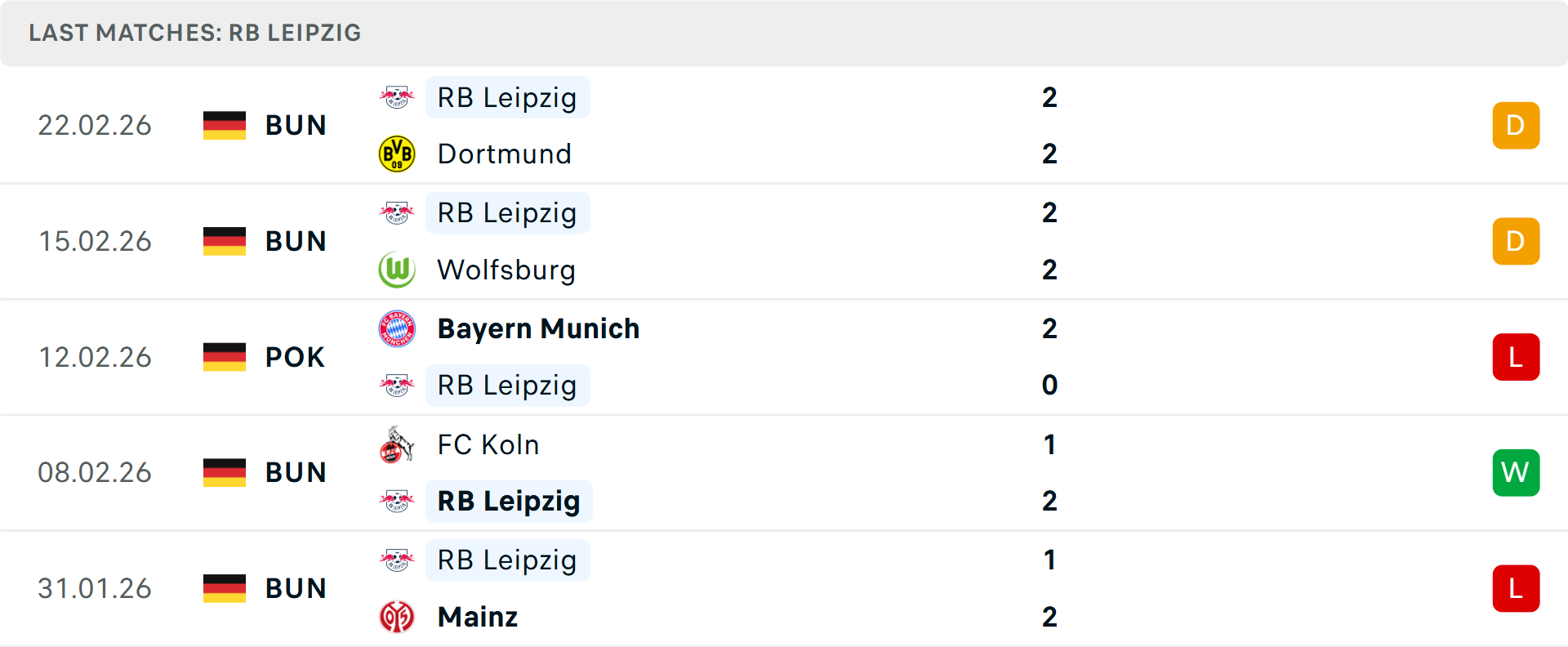 Phong độ Leipzig 5 trận gần nhất Phong độ Leipzig 5 trận gần nhất