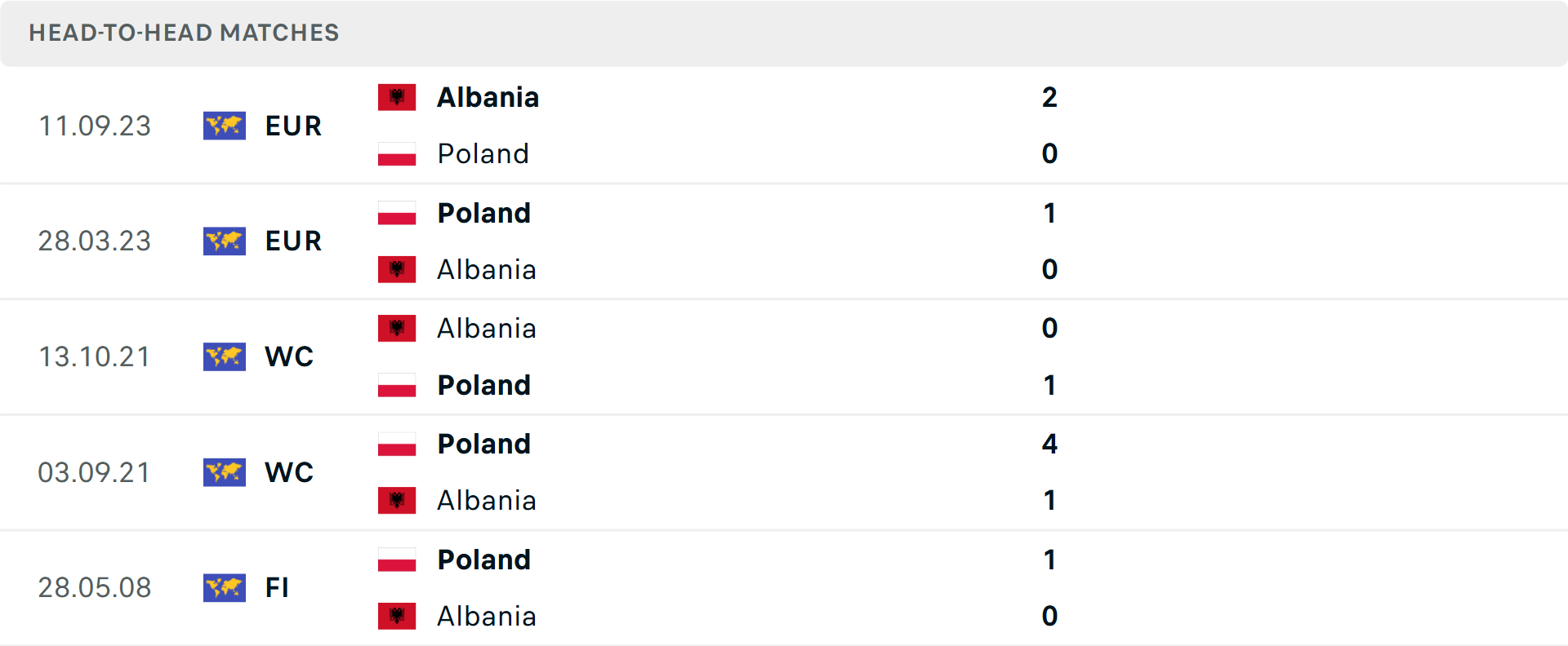 Thống kê lịch sử đối đầu giữa hai đội bóng