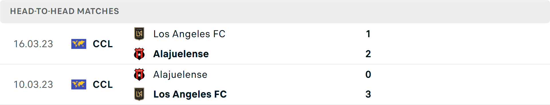 Lịch sử đối đầu Los Angeles vs Alajuelense