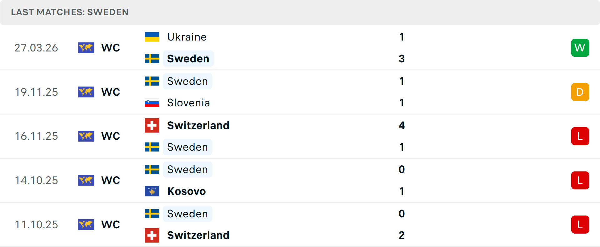 Robert Lewandowski thi đấu trên sân