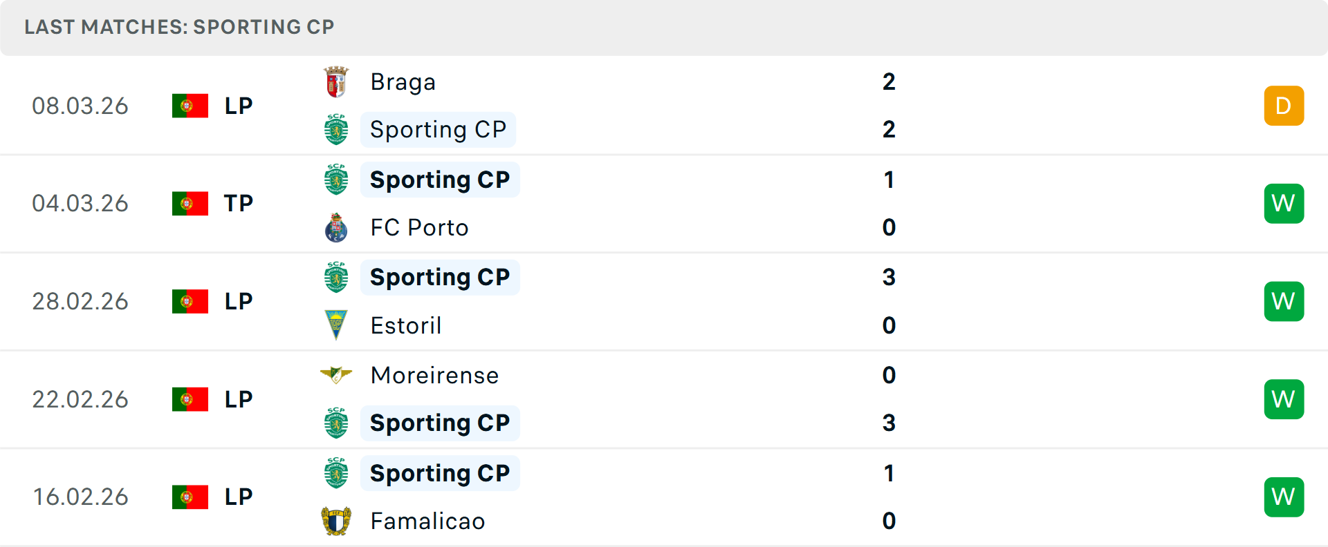 Hình ảnh biểu đồ bàn thắng Bodo Glimt
