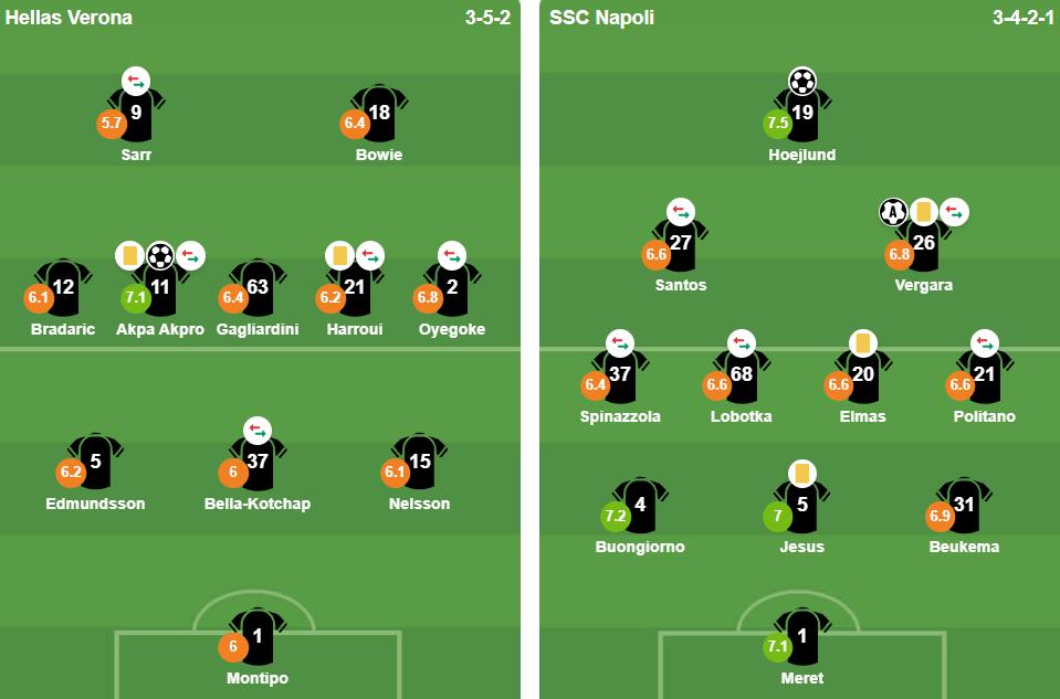 Đội hình xuất phát của Verona và Napoli Đội hình xuất phát Verona vs Napoli