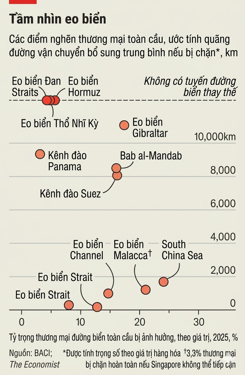 Biểu đồ tuyến hàng hải qua Bab al-Mandeb