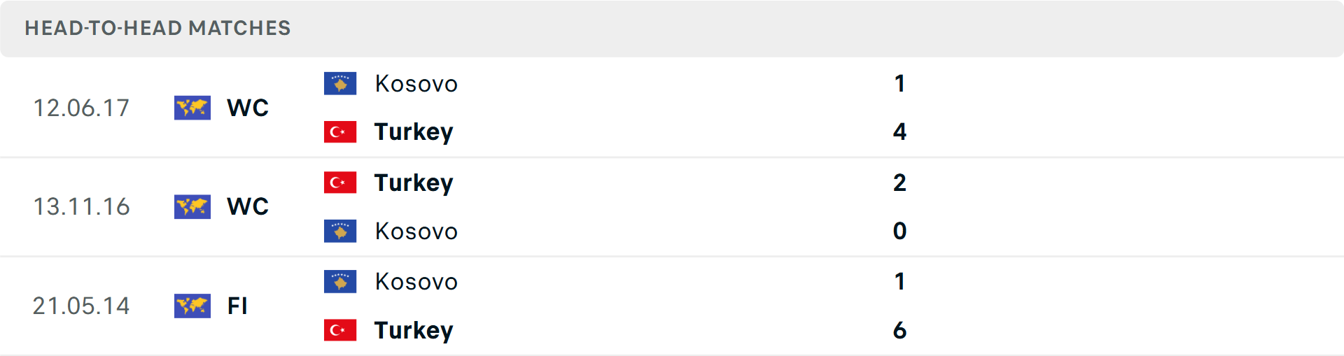 Cầu thủ Kosovo ăn mừng