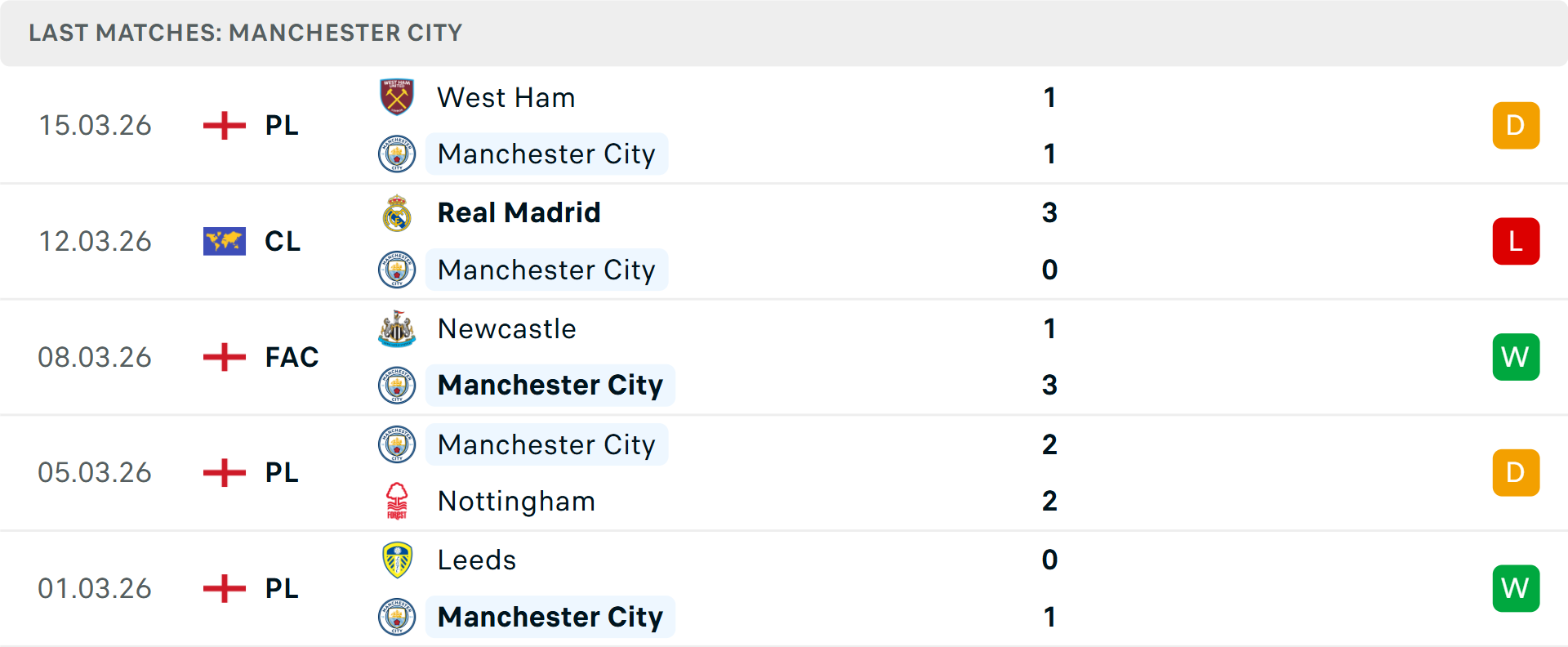 Real Madrid chuẩn bị hành quân đến sân Etihad Đội hình Real Madrid tập luyện trước trận đấu