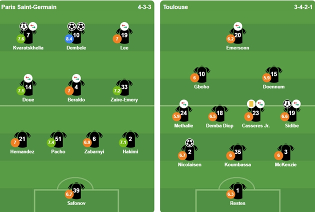 Đội hình ra sân của 2 CLB.