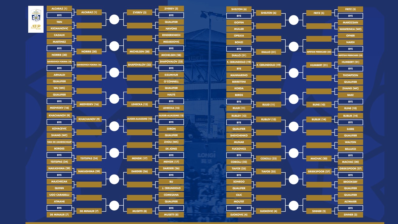 Bốc thăm Shanghai Masters: Sinner - Djokovic cùng nhánh, chờ đại chiến bán kết - Ảnh 3.