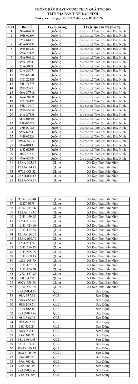 Vi phạm trật tự an toàn giao thông tại Bắc Ninh
