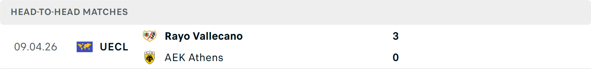 Biểu đồ lịch sử các cuộc đối đầu giữa AEK Athens và Vallecano