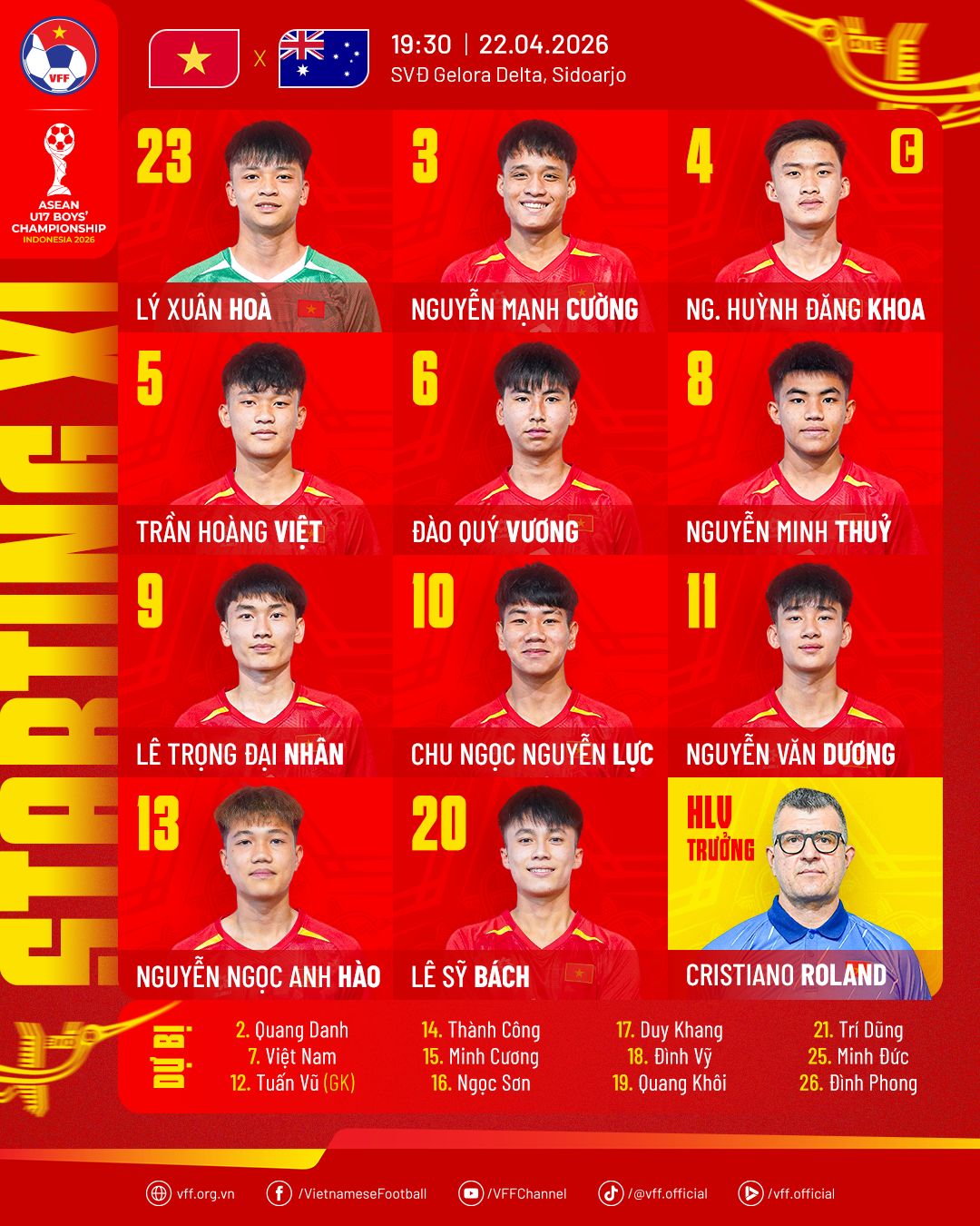 Đội hình U17 Việt Nam với tên gọi mạnh mẽ