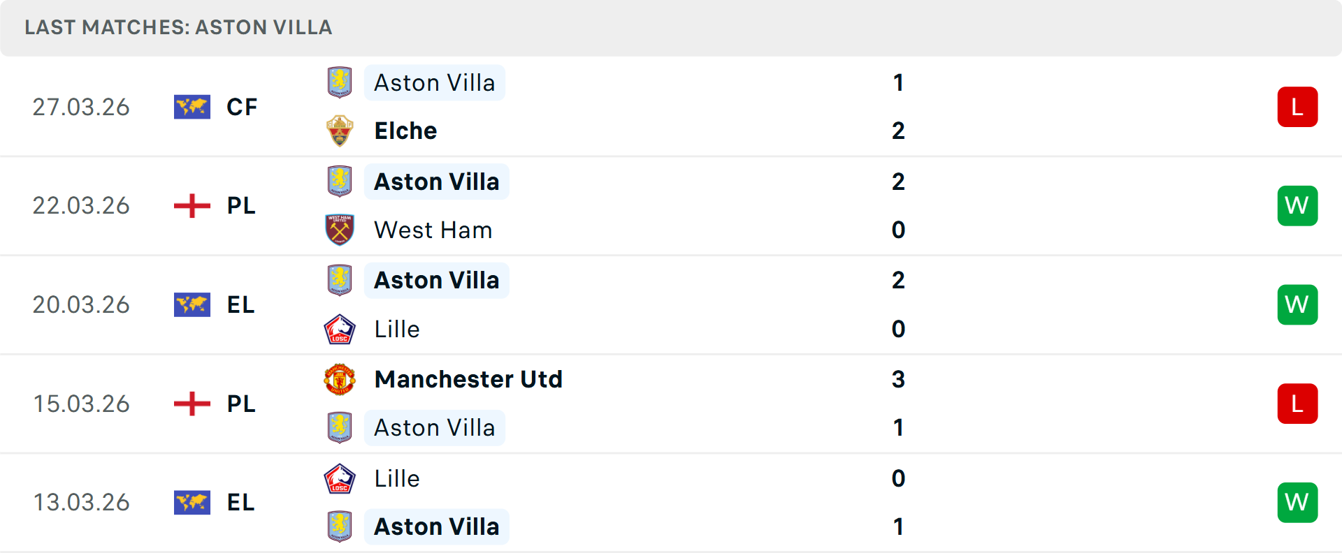 Các cầu thủ Aston Villa khởi động