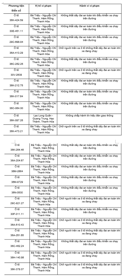 Danh sách chủ xe vi phạm nhanh chóng nộp phạt nguội