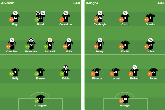 Đội hình ra sân của 2 CLB.