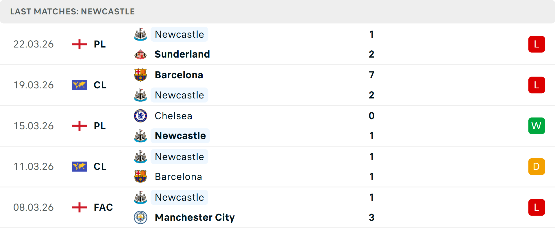 Thống kê phong độ hai đội Biểu đồ thống kê phong độ Crystal Palace và Newcastle