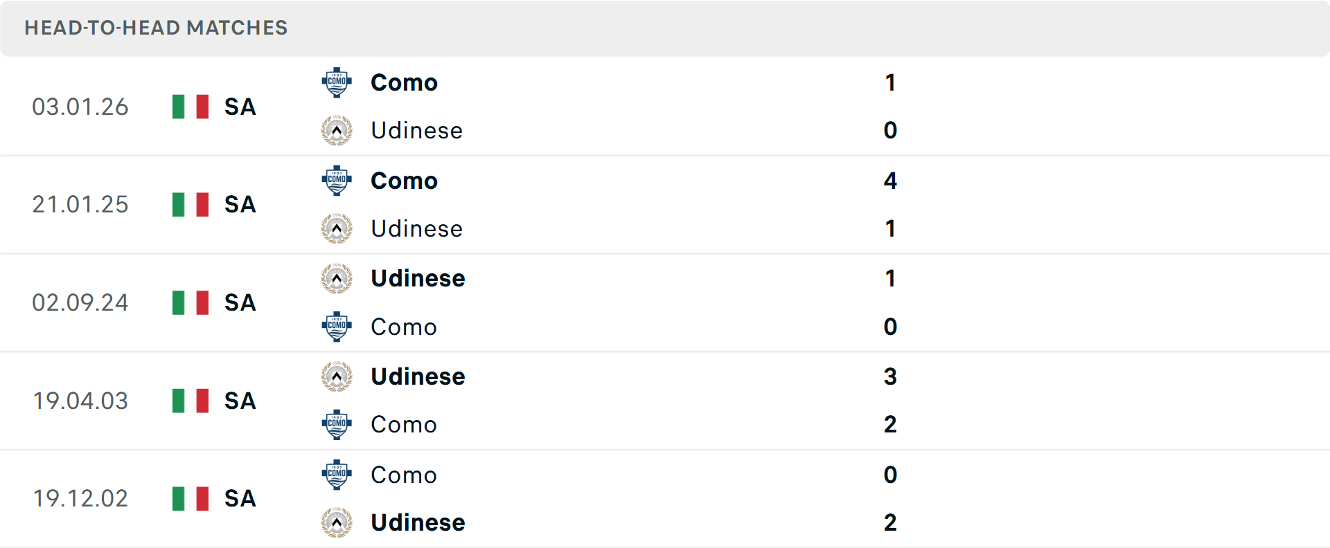 HLV Kosta Runjaic cùng Udinese thăng tiến HLV Kosta Runjaic và đội hình Udinese