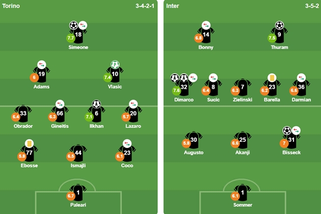 Đội hình ra sân của 2 CLB.