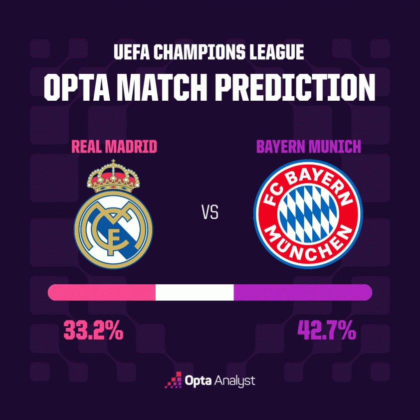Dự đoán trận Real Madrid vs Bayern Munich