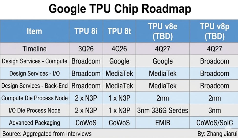Google chọn công nghệ đóng gói EMIB của Intel cho chip AI